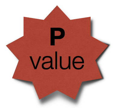 Contextualizing point estimates and p-Values